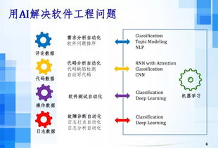 人工智能時(shí)代下的軟件工程發(fā)展趨勢 聚焦基礎(chǔ)軟件開發(fā)