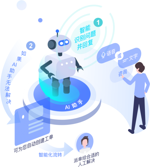 人工智能基礎(chǔ)軟件開發(fā) 連接未來，鑄就前沿