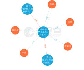 B站攜手繪夢動畫成立新公司哆啦嗶夢，陳睿出任法人，聚焦信息技術(shù)咨詢服務(wù)